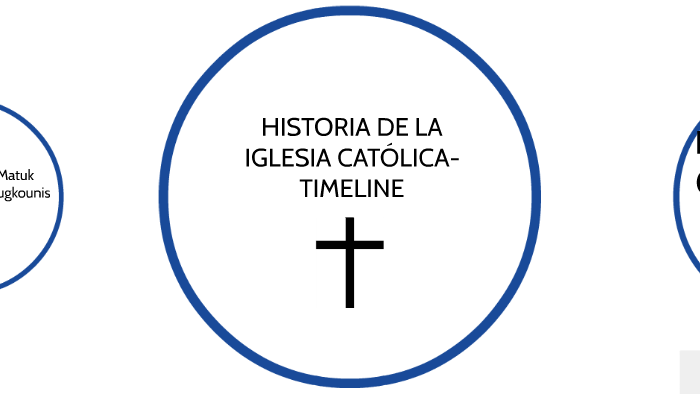 HISTORIA DE LA IGLESIA CATÓLICA-TIMELINE by Rodrigo Ramirez on Prezi