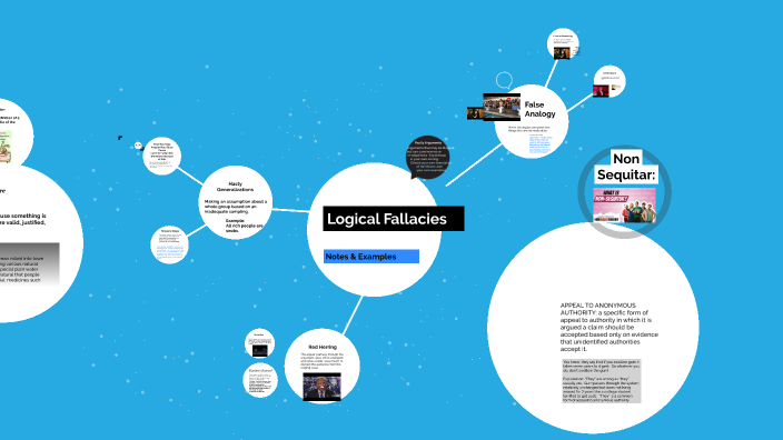 Logical Fallacies by Angelica Terrazas on Prezi