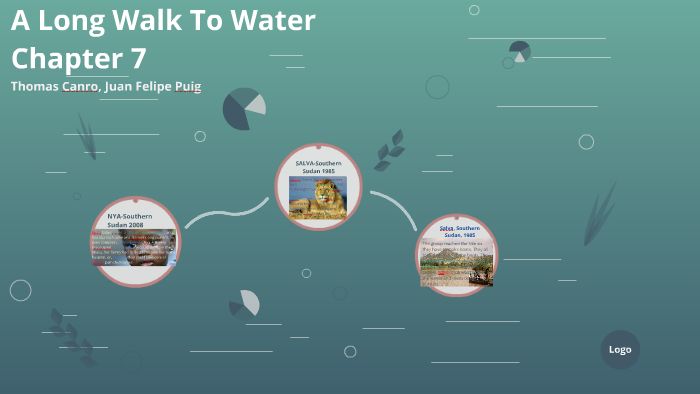 themes and summary a long walk to water chapter 7