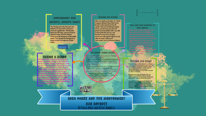 Rosa parks and the montgomery bus boycott by Paige Hynus on Prezi
