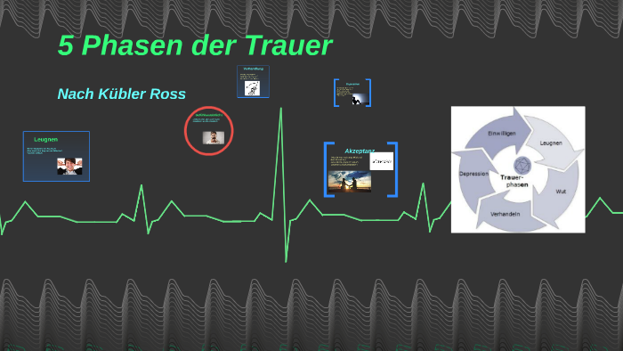 Die 5 Phasen Der Trauer 5 Phasen der Trauer by James Carmody on Prezi