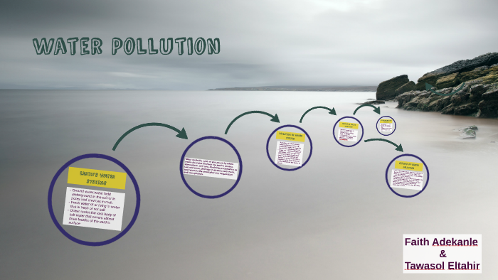 Water Pollution by Faith Adekanle on Prezi
