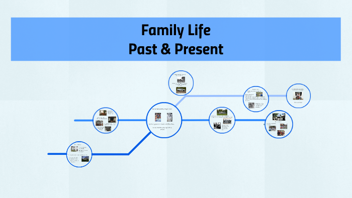 Family Life by on Prezi