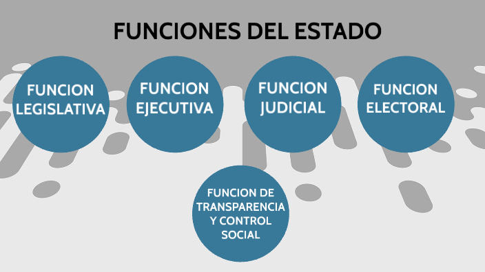 FUNCIONES DEL ESTADO by jeremi yepez on Prezi