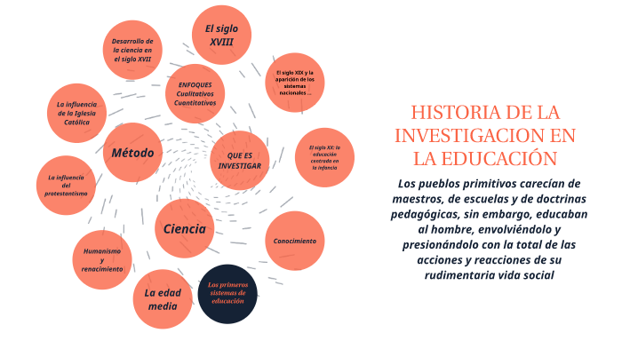 HISTORIA DE LA INVESTIGACION EN LA EDUCACION By RONAL NERY PEÑATE ...