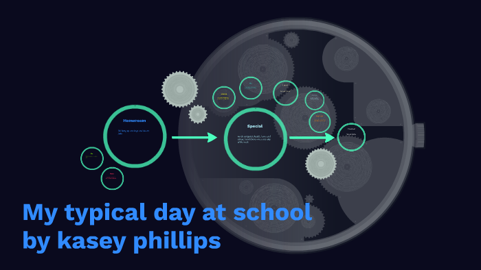 My by Sixth Grade on Prezi
