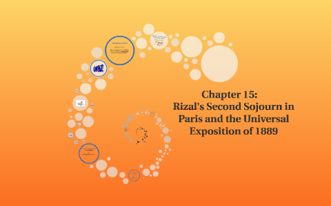 Rizal's Second Sojourn in Paris and the Universal Exposition by Jim ...