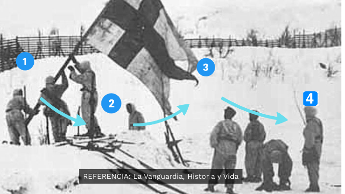 Guerra De Invierno By Ana Maria Latorre On Prezi