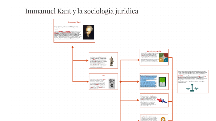 Immanuel Kant y la sociologia juridica by Sergio Antonio Dìaz Gòmez
