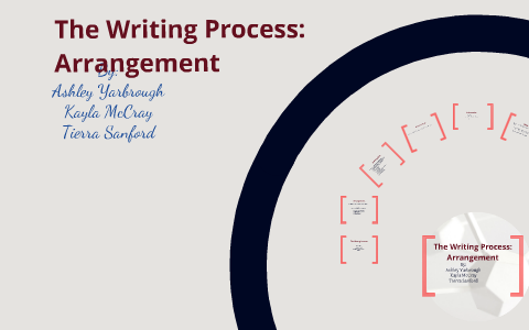 The Writing Process: Arrangement by Kayla McCray on Prezi