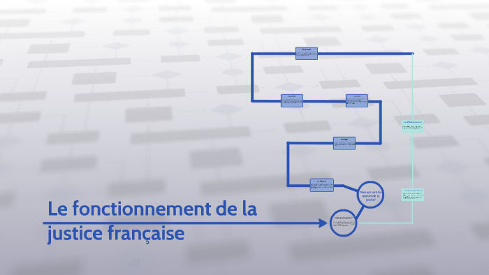 Le Fonctionemment De La Justice Francaise By Emily Giammattei On Prezi