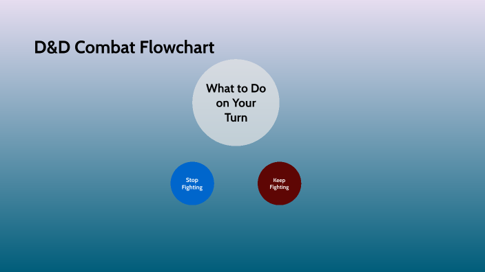 D&D Turn Flowchart by DND Fiend on Prezi