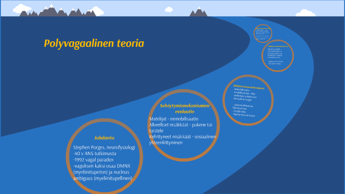 Polyvagaalinen Teoria By Tiia Kukkonen