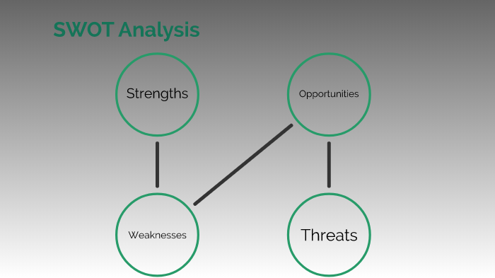 Marketing Presentation- SWOT Analysis by Sebastian Cruz on Prezi