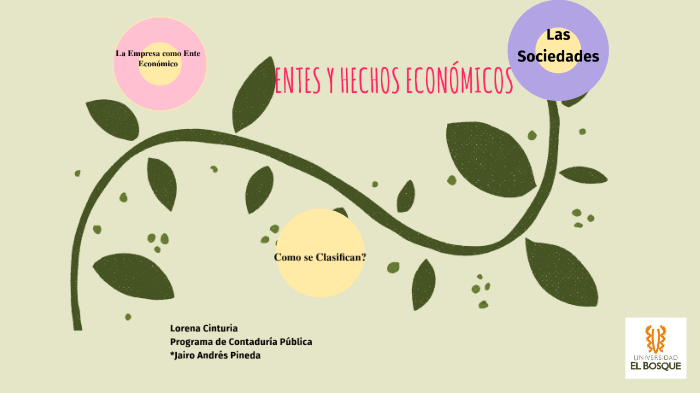 Entes Y Hechos Económicos By Gloria Lorena Cinturia Perez 