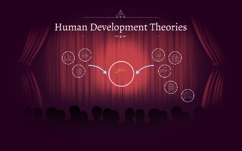 Piaget's Cognitive Development Theory by Armando Soto on Prezi