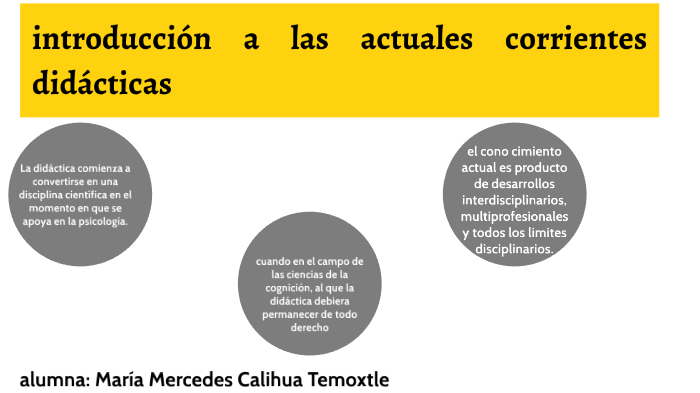 Introduccion A Las Actuales Corrientes De La Didáctica 1 By Maria 