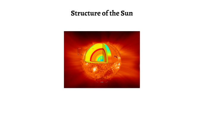 Structure of the Sun by on Prezi