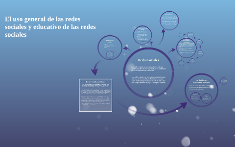 El uso general y educativo de las redes sociales by Juan Jesus Ramos on ...