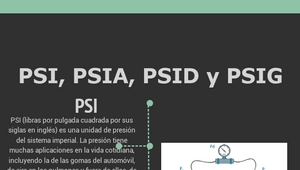 psi-psia-psid-y-psig-by-eduardo-aaron-olvera-arenal-on-prezi-design