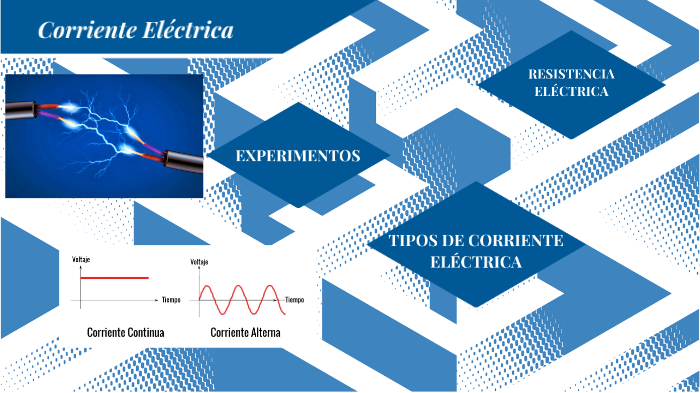 Tipos de Corriente Eléctrica/Resistencia Eléctrica by Juan Arevalo on Prezi