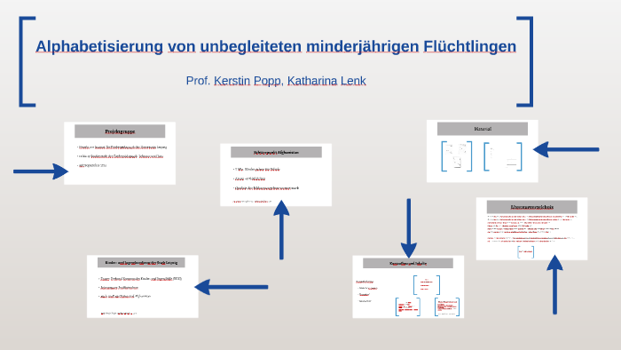 Alphabetisierung Von Unbegleiteten Minderjahigen Fluchtlinge By Katha Lenk