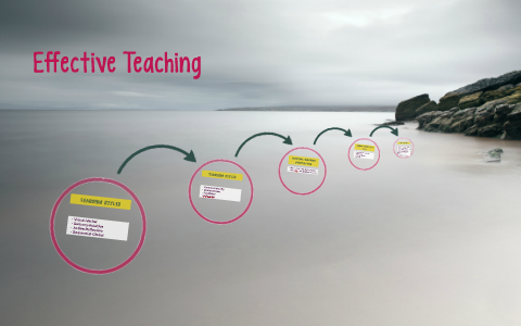 Effective Teaching by on Prezi