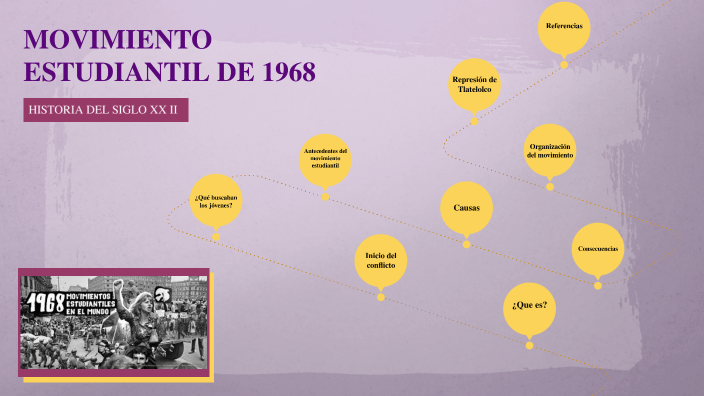 MOVIMIENTO ESTUDIANTIL DE 1968 By Anna Aguilare On Prezi