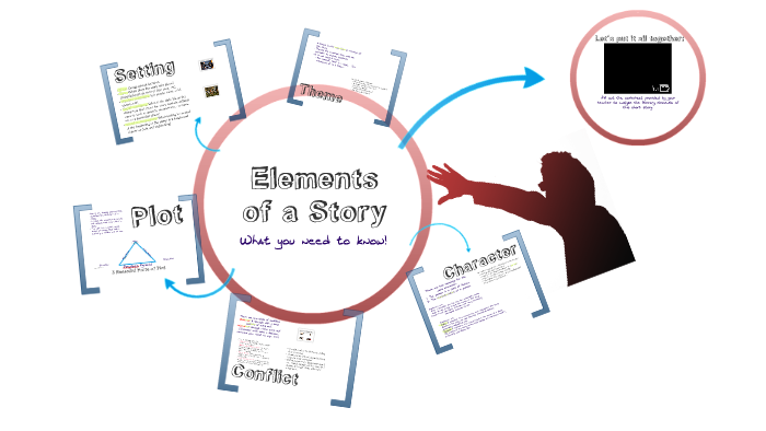 Elements of a Story by hannah kreiner on Prezi
