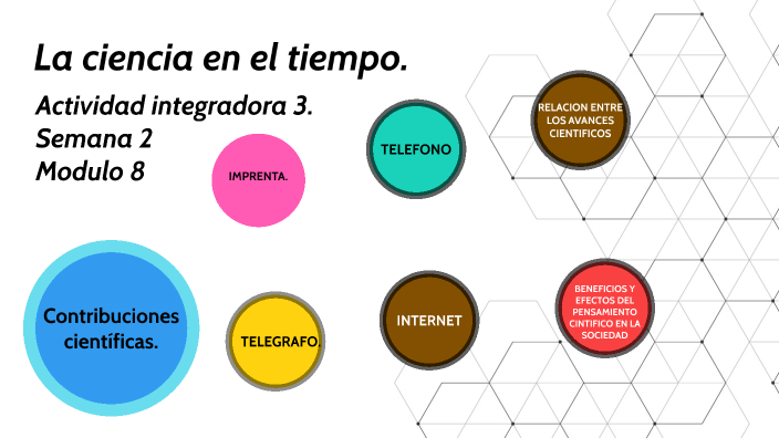 La ciencia en el tiempo by Daniel CA on Prezi