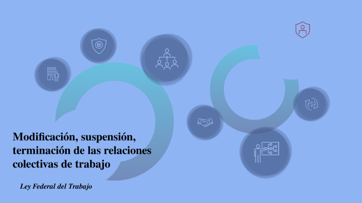 Modificación Suspensión Terminación De Las Relaciones Colectivas De