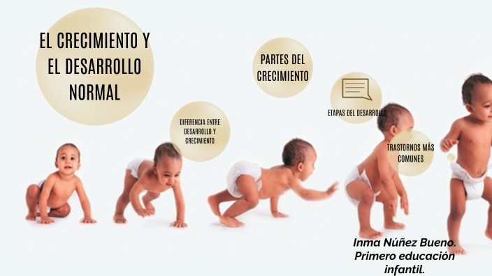 El Crecimiento Y El Desarrollo Normal By Inmaculada Núñez Bueno On Prezi 5570