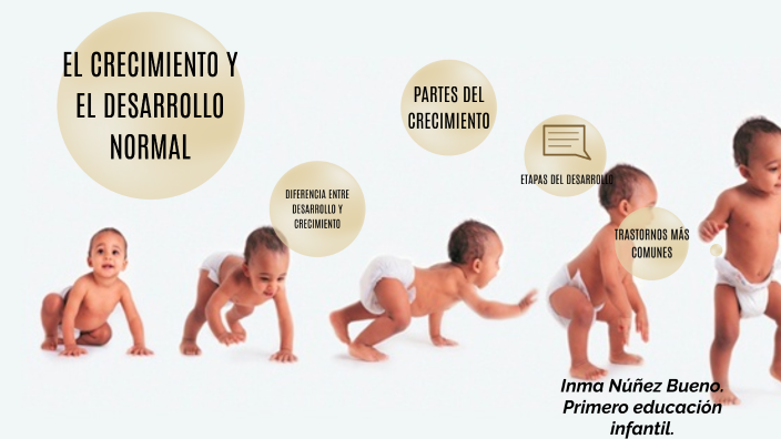 EL CRECIMIENTO Y EL DESARROLLO NORMAL by Inmaculada Núñez Bueno on Prezi