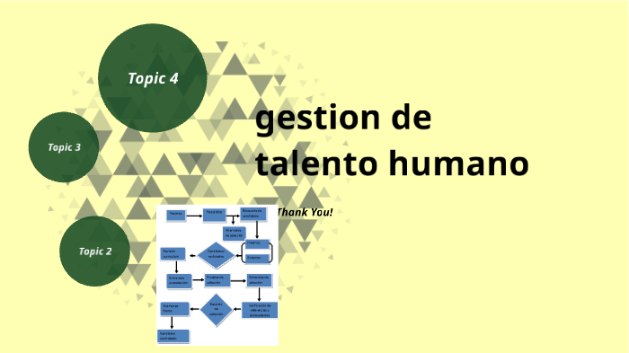 gestion de talento humano by CLAUDIA MARIA RUIZ GARCIA on Prezi