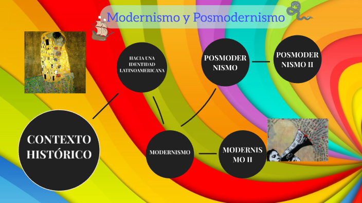 Modernismo Y Posmodernismo By Karol Alexander Artica Quiñones On Prezi