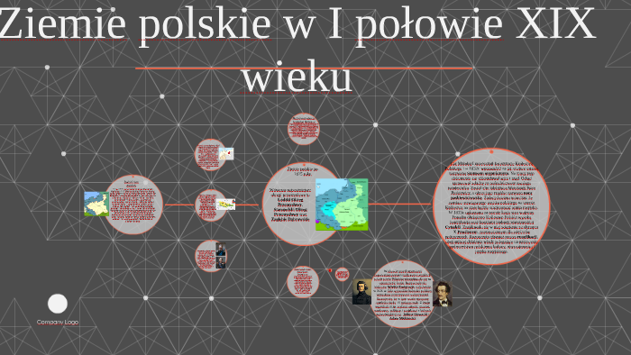 Ziemie polskie w I połowie XIX wieku by Julia Sierżant on Prezi