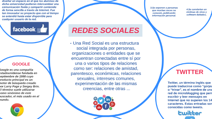 redes sociales by Leonardo abel hernandez toledo on Prezi