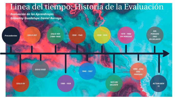 Linea Del Tiempo: Historia De La Evaluación By Giovanny Daniel Borrero ...