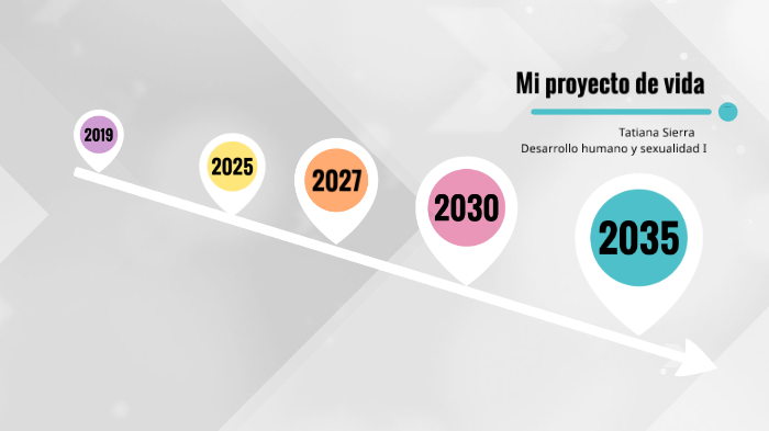 Mi proyecto de vida by Tatiana Sierra on Prezi