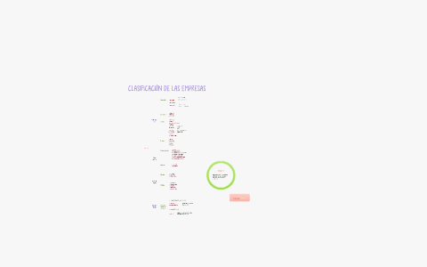 Clasificación de las empresas by Diana Tamayo Alcaya on Prezi