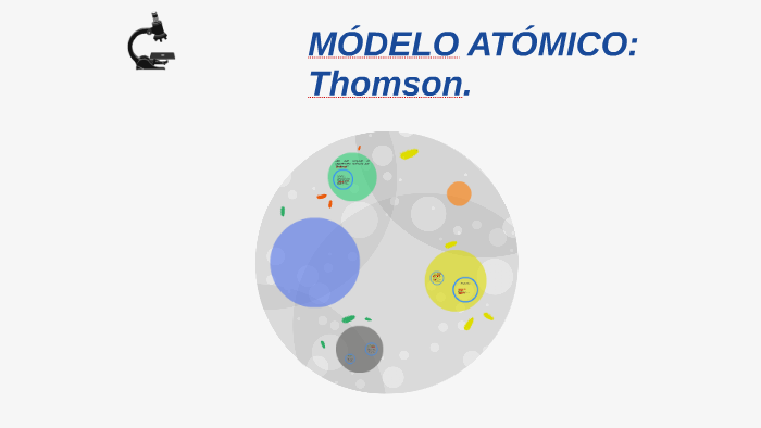 MÓDELO ATÓMICO: by Nicole Peralta