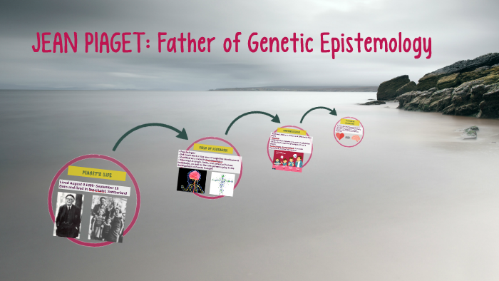 JEAN PIAGET Father of Genetic Epistemology by tim jegede on Prezi