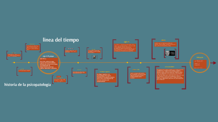 linea de tiempo by jessica alvaran on Prezi