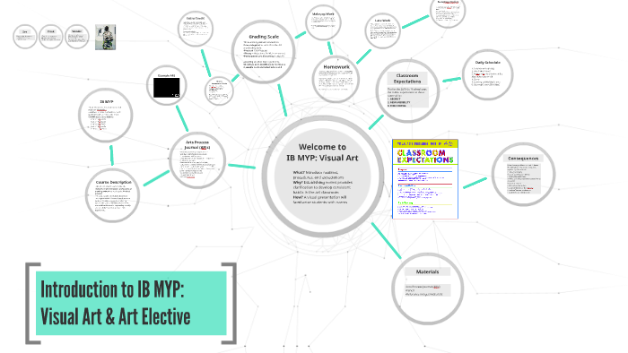 ib-myp-visual-art-introduction-by-faith-demark-on-prezi