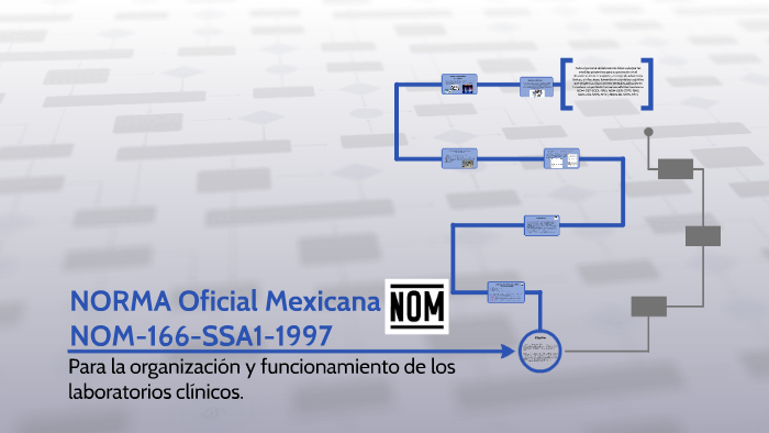 NORMA Oficial Mexicana NOM 166 SSA1 1997, Para La