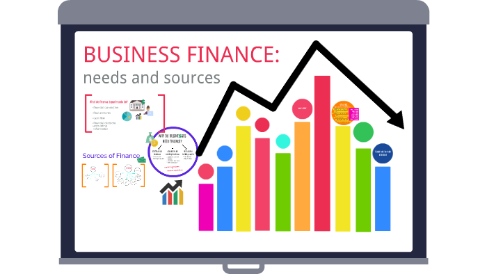 BUSINESS FINANCE By Nicole B On Prezi