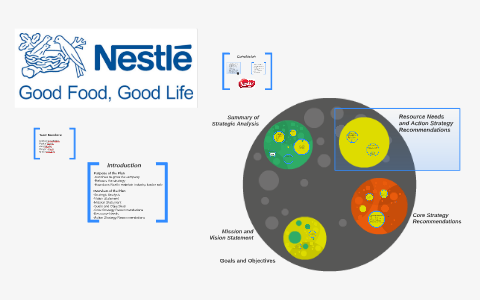 what is the strategic plan of nestle