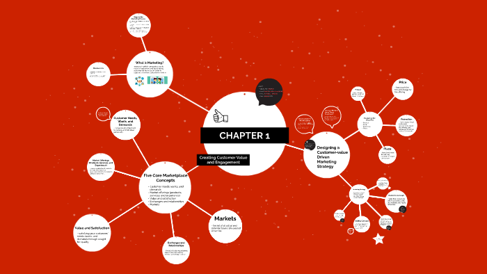 CHAPTER 1 by Janey Phromsiri on Prezi