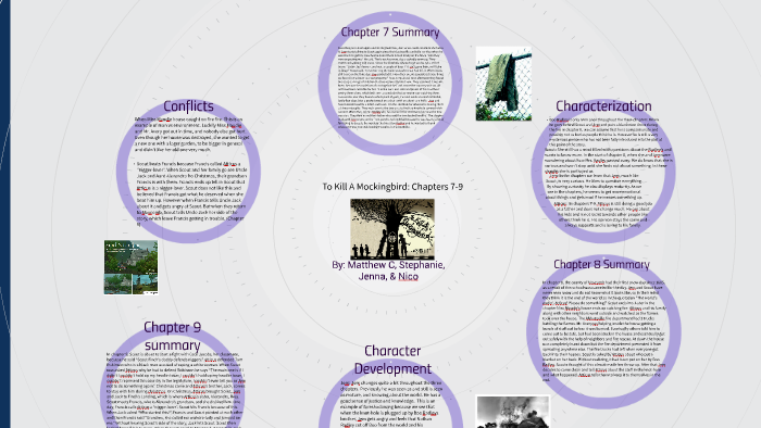 sparknotes to kill a mockingbird characters