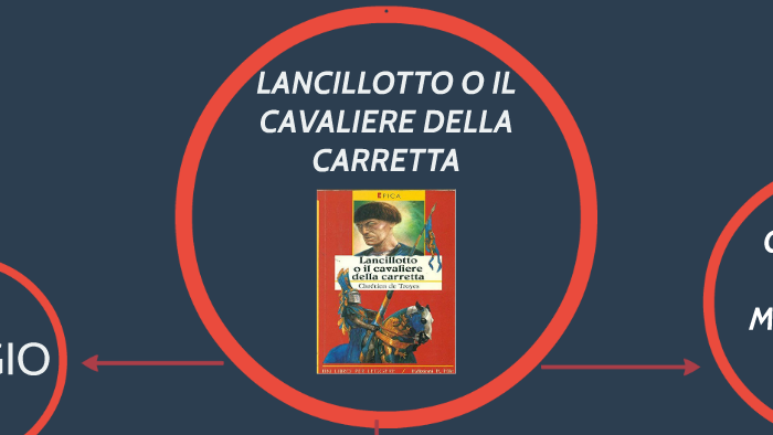 LANCILLOTTO E IL CAVALIERE DELLA CARRETTA by nicolò sabetta on Prezi